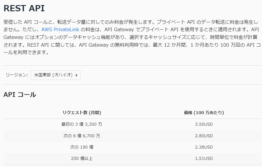 api_cost