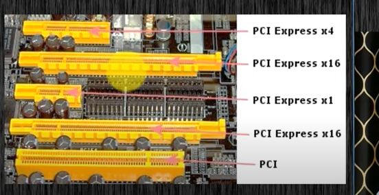 What is PCI-e?