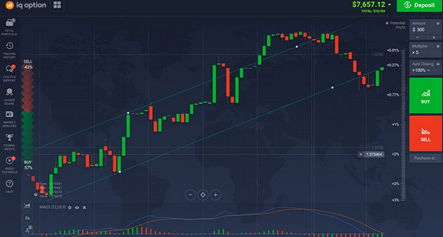 Sàn Iq option có phần mềm giao dịch khá mượt và thân thiện với các trader