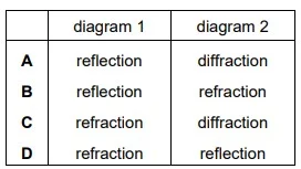 Properties of light