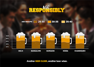 best-beer-brands-in-india