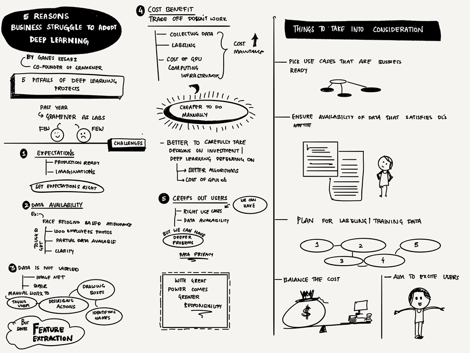 The final version of sketchnotes based on a youtube video