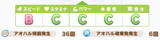 アオハル杯3戦目_参考ステータス