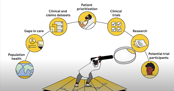 Einführung in Healthcare Data Engine Accelerators von Google Cloud