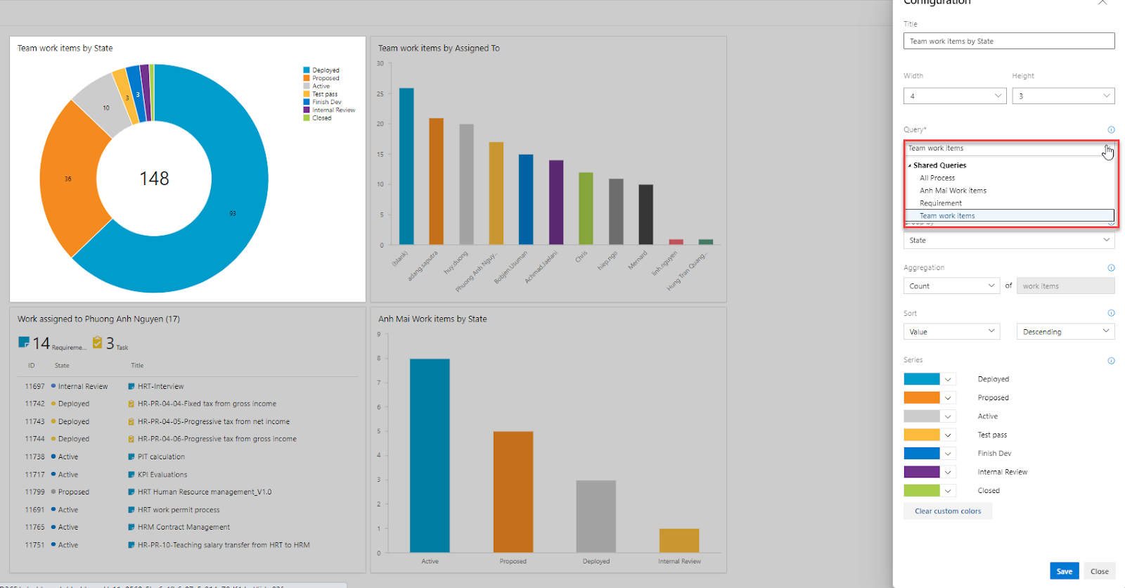 Chart, bar chart, waterfall chart

Description automatically generated