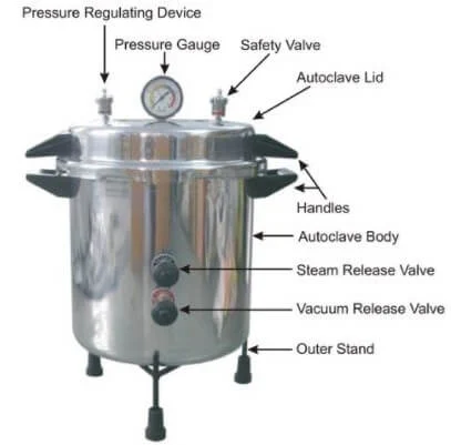 Autoclaves for PTC seed laboratories