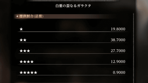 グレードや品質が5の装備