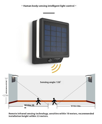 Title 2, Solar Wall Lamp Outdoor Waterproof Human Body S...