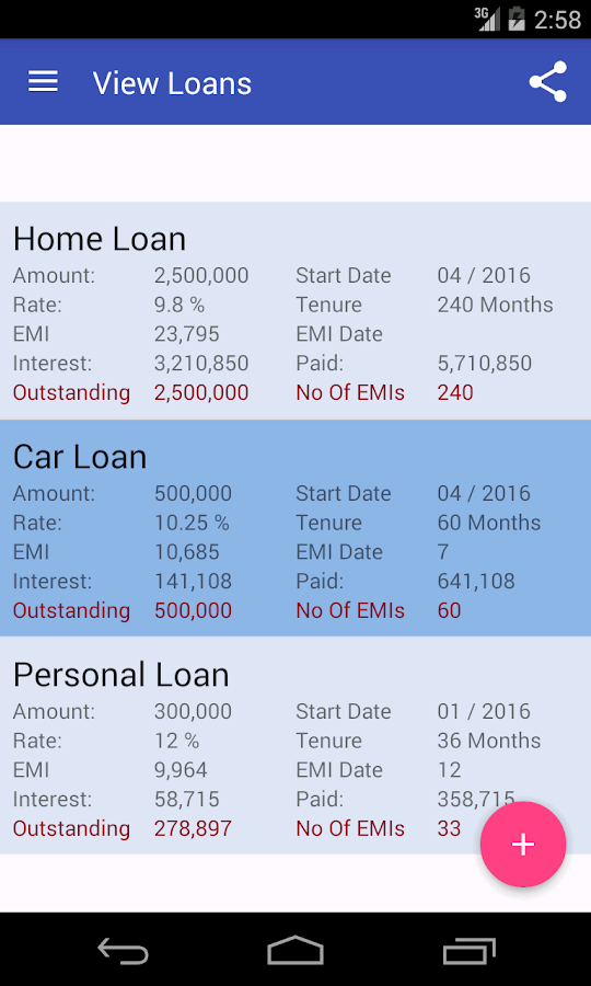 Home Loan Eligibility Calculator, Housing Loan Eligibility