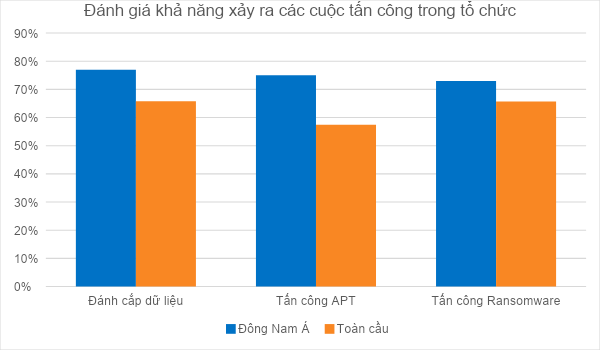 Đánh cắp dữ liệu, tấn công APT và ransomware - mối lo ngại của doanh nghiệp Đông Nam Á - inOJtEE3u1s5MDpDjmLrvLobFL