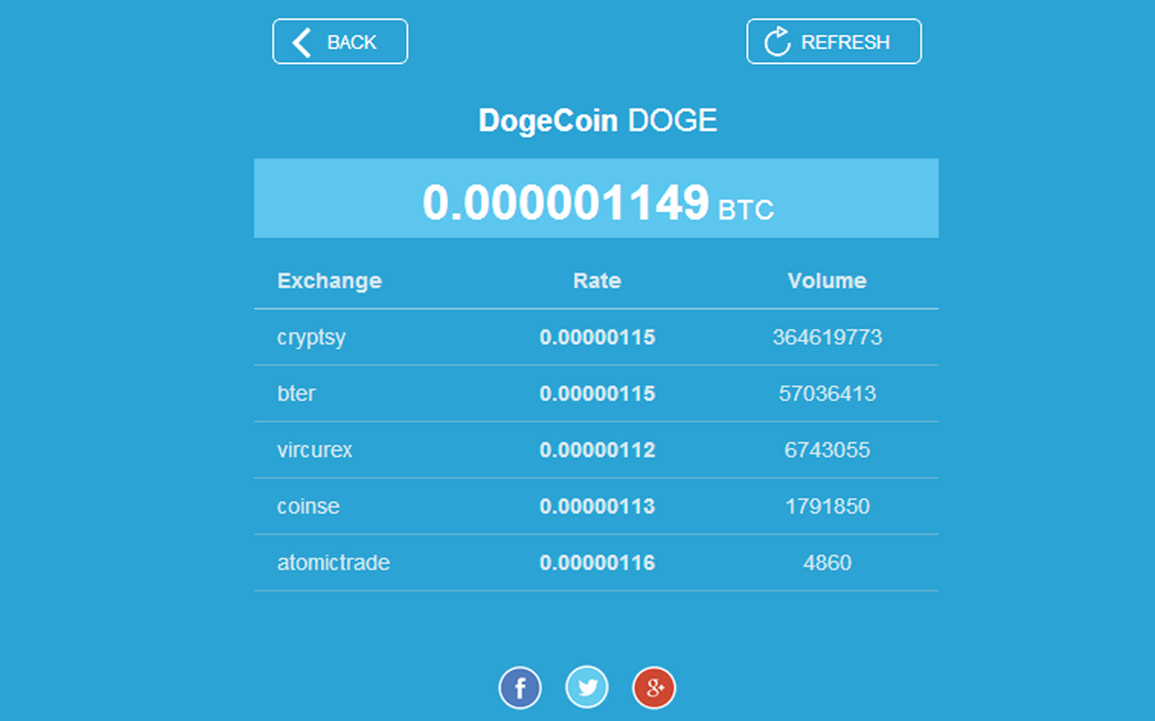 Cryptocurrency exchange rates & calculator Preview image 4