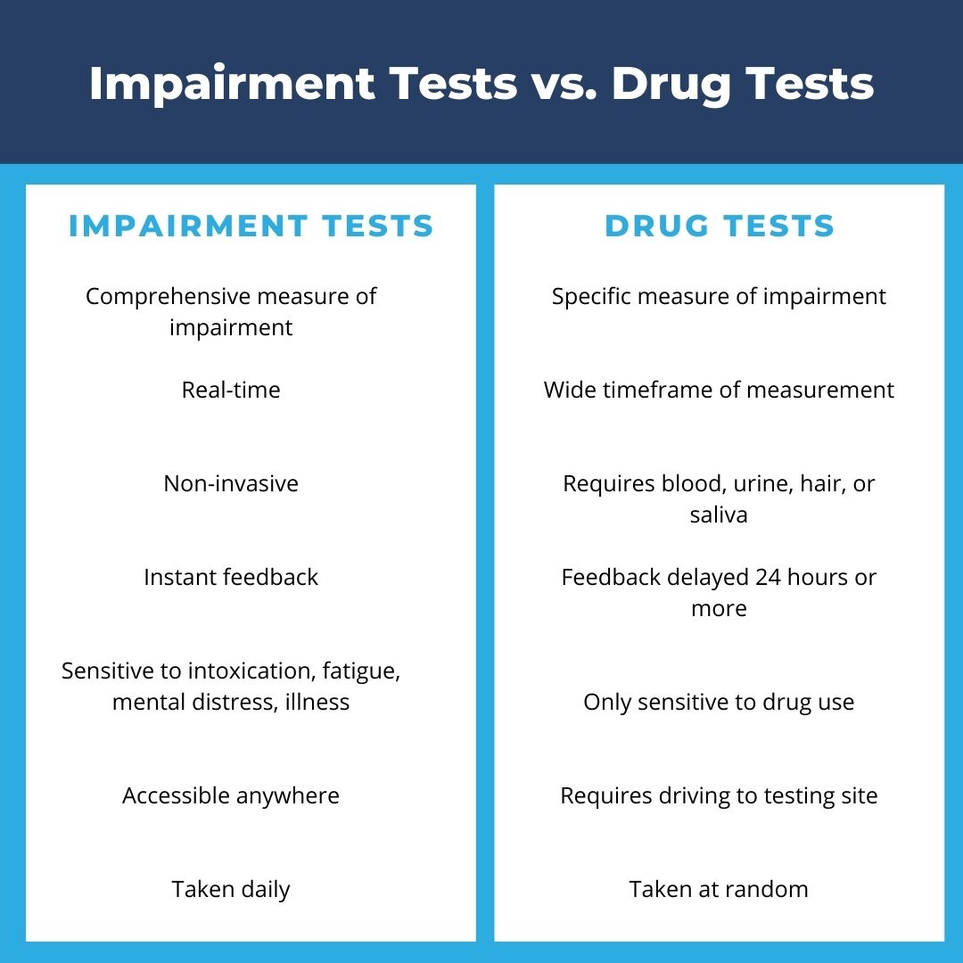 impairment in the workplace guide