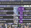 Les cinq saisons du Beerschot Wilrijk en chiffres ! 