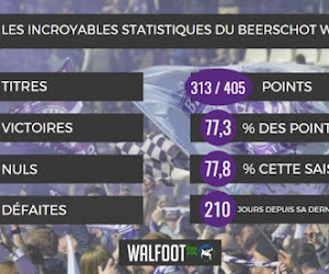 Les cinq saisons du Beerschot Wilrijk en chiffres ! 