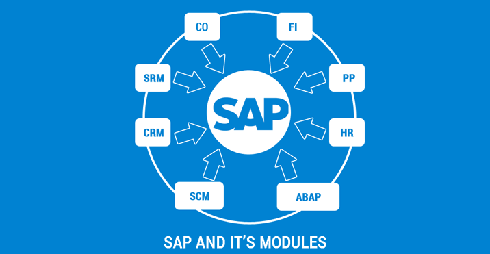 modules of SAP
