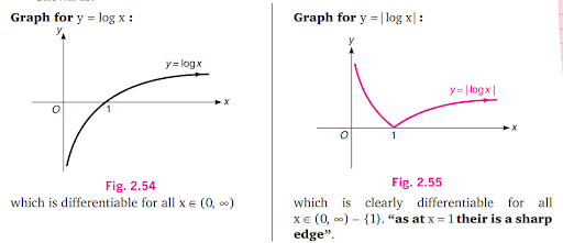 Solution Image