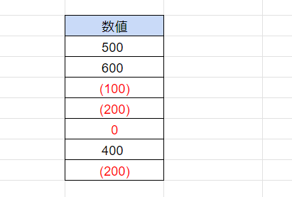 スプレッドシート マイナス表示