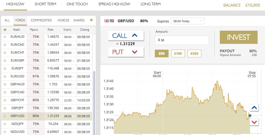 Форекс-брокер ETX Capital: детальный обзор и отзывы трейдеров