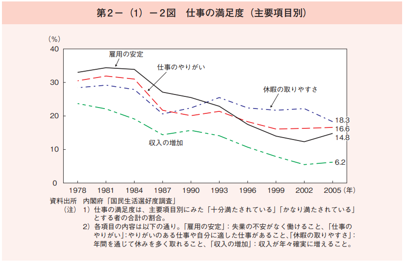 厚生労働省調査結果