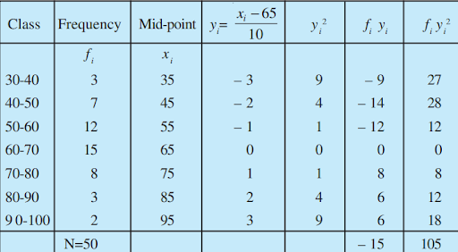 Solution Image