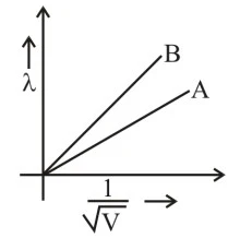 De broglie wavelength