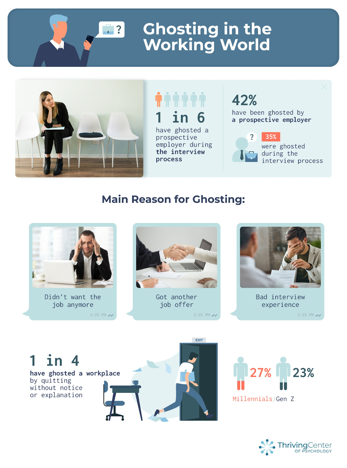 Ghosting in the workplace - report and infographic by thrivingcenterofpsych.com