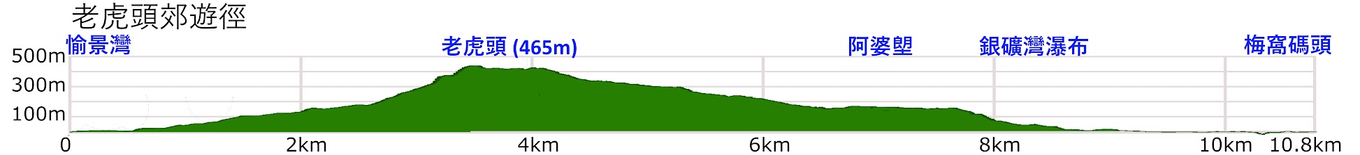 Lo Fu Tau elevation profile