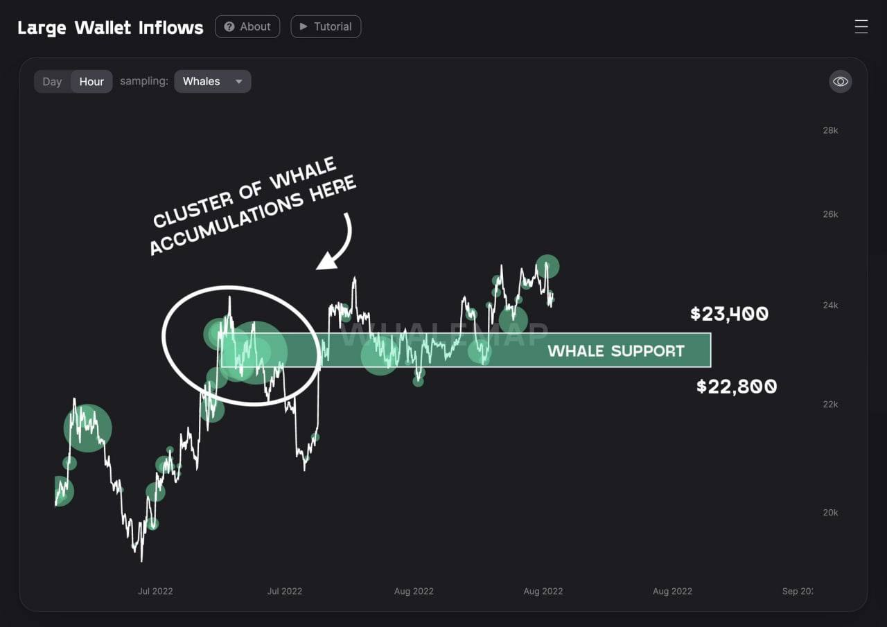 Биткоин падает без явных причин