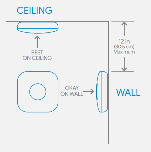 Diagram of where to place Nest Protect when setting up