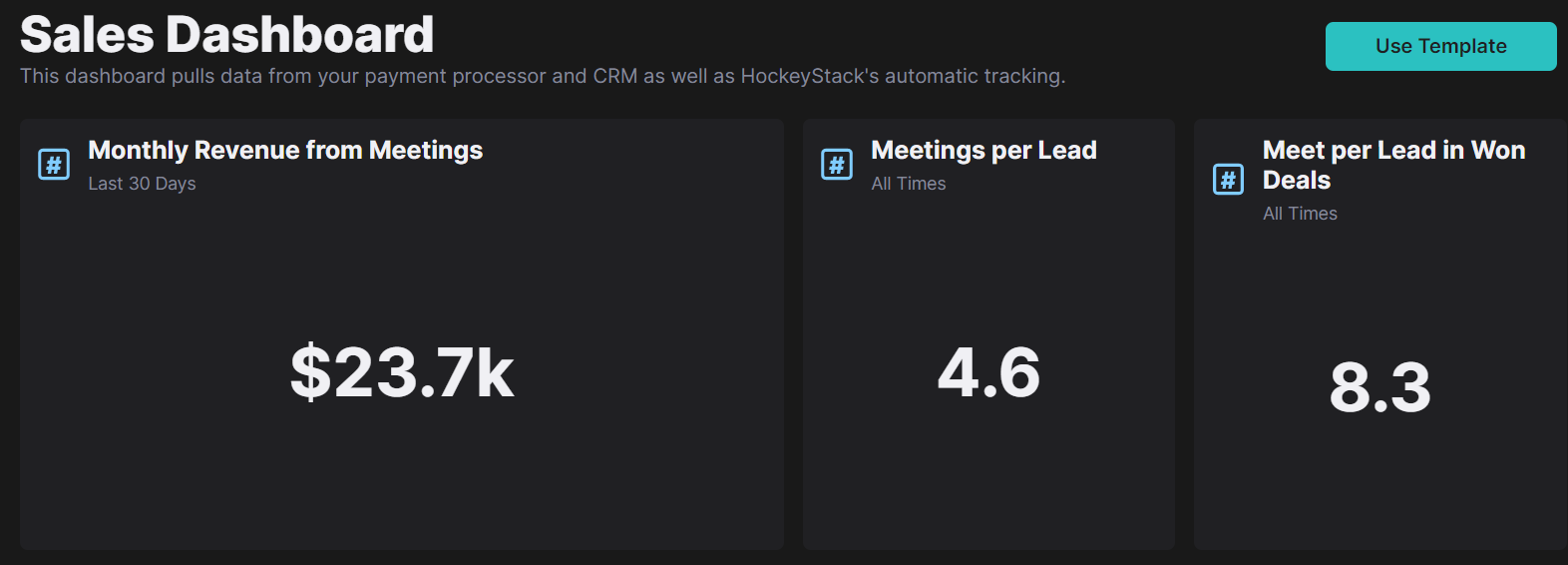 HockeyStack’s dashboard showing some of the metrics involved in the sales overview.