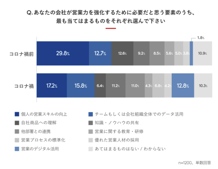 sansan 営業ノウハウ