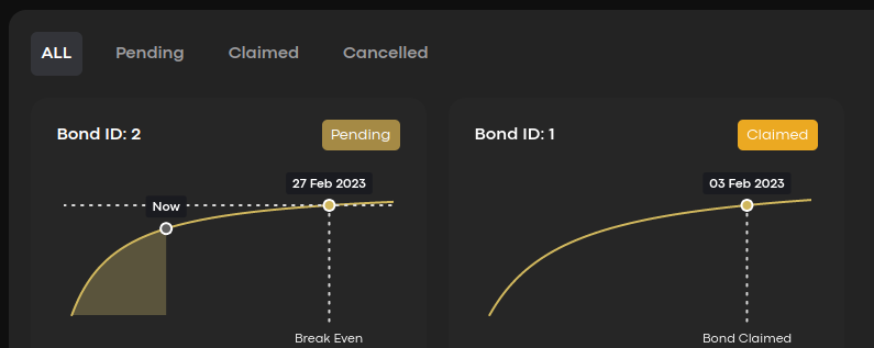 Lịch sử tương tác với Phoenix Bonds