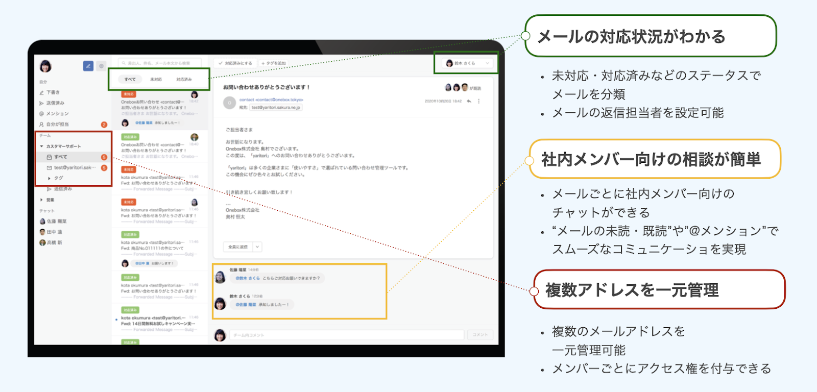 ECサイト一元管理システムである、yaritoriの特徴がわかりやすく記載されているメッセージ画面の写真