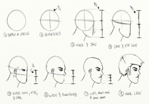 顔のスケッチを作るDIY