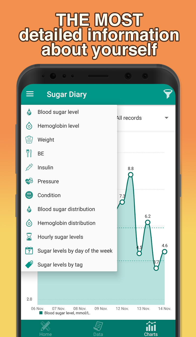 Glucose tracker & Diabetic diary. Your blood sugar v3.2.4 Mod APK