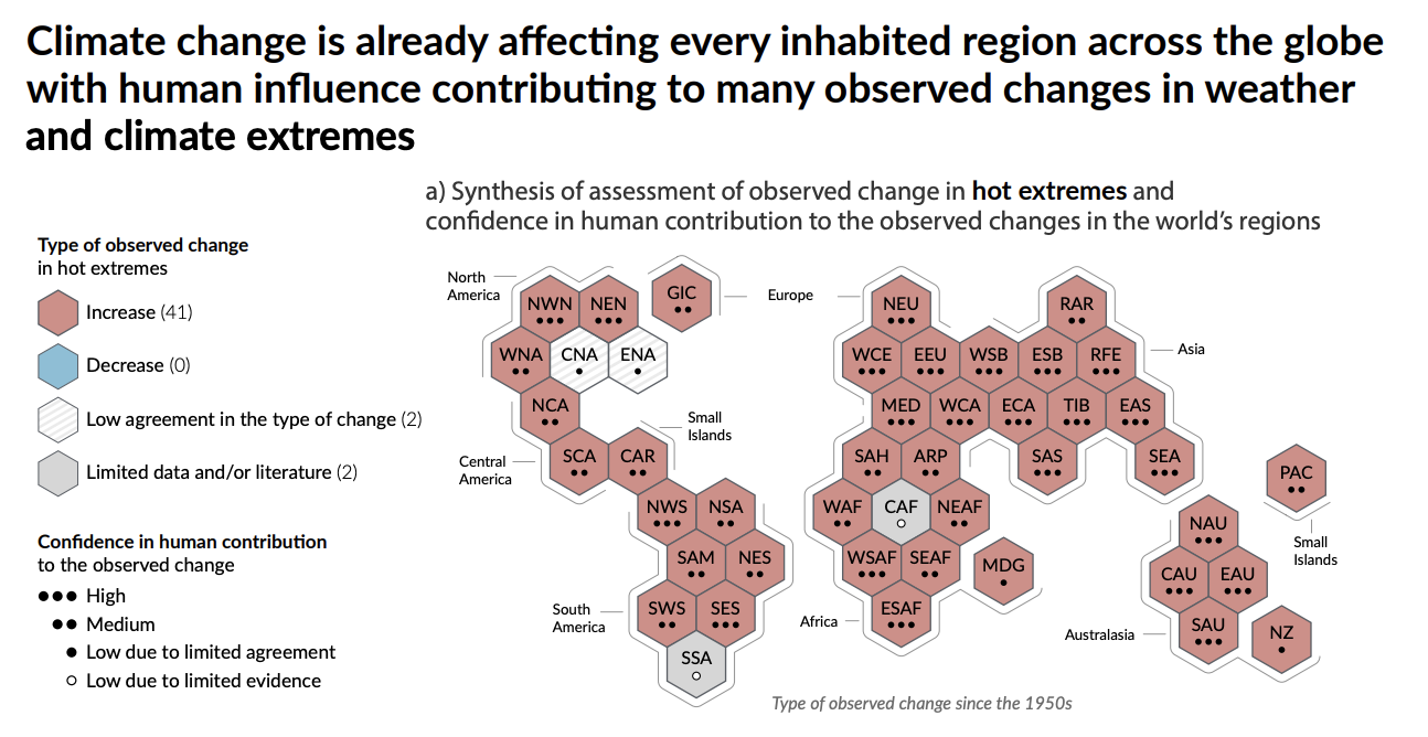 observed changes in hot extremes