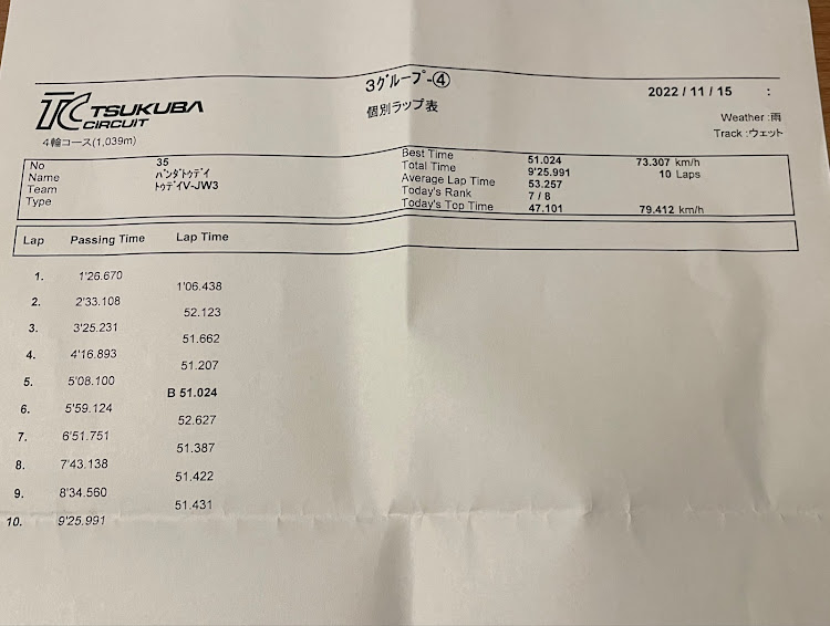 トゥデイのプロアイズ tc1000走行会・ウエット路面に苦戦・筑波1000に関するカスタム事例の投稿画像3枚目
