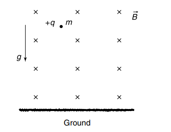 Radius of curvature of the path