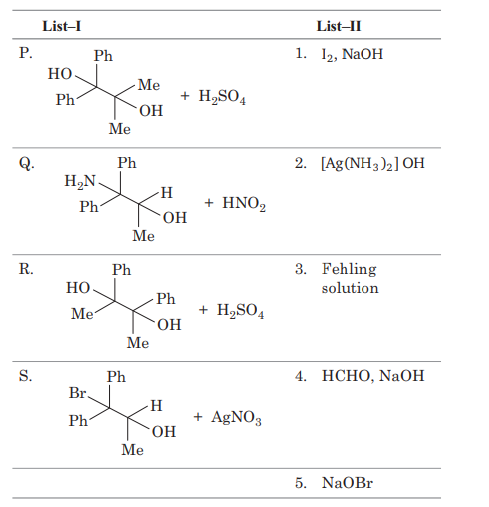 Preparation of carboxylic acids and their derivatives