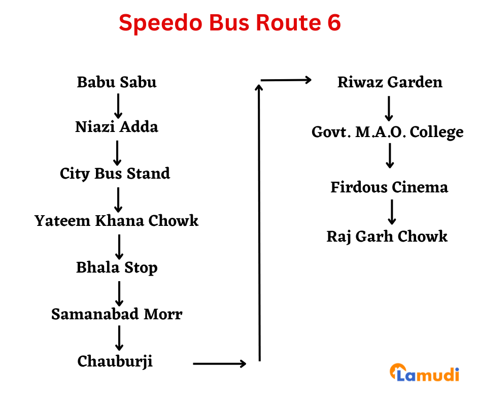 Speedo Bus Route 6