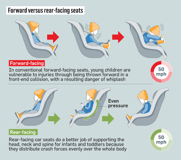 How to Find the Perfect Car Seat: The Ultimate Buying Guide - Babies in ...