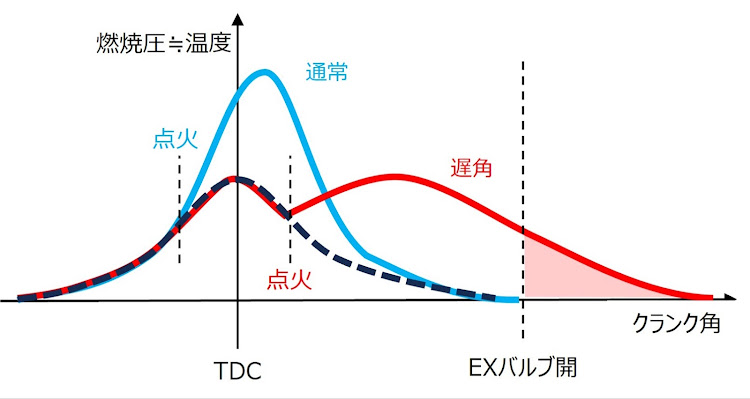 の投稿画像3枚目