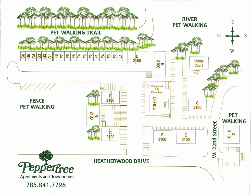 Community Map