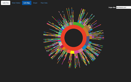 MetaBrowsing chrome extension