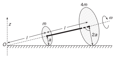 Angular momentum