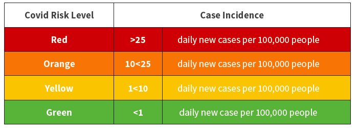 The Path to Zero: Researchers and Public Health Experts Unite to Bring  Clarity to Key Metrics Guiding Coronavirus Response