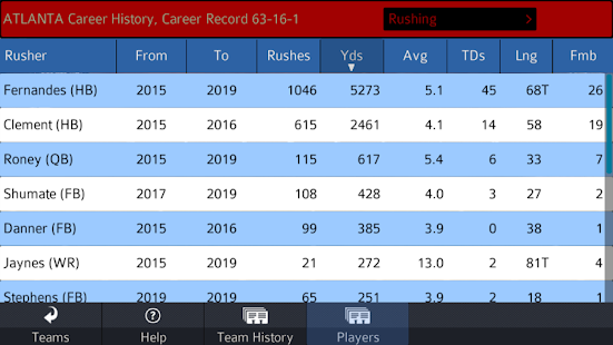  Pro Strategy Football Career-   