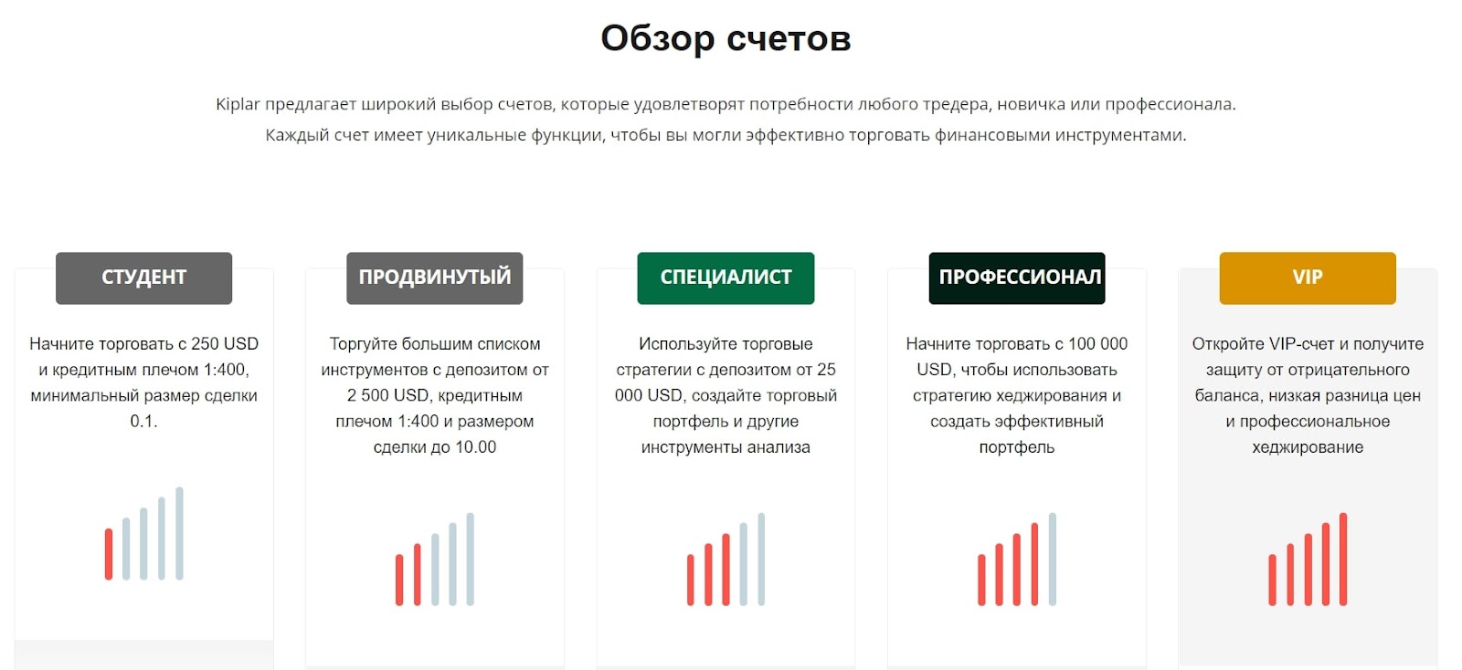 Особенности онлайн-торговли с Kiplar: подробный обзор брокера и отзывы клиентов