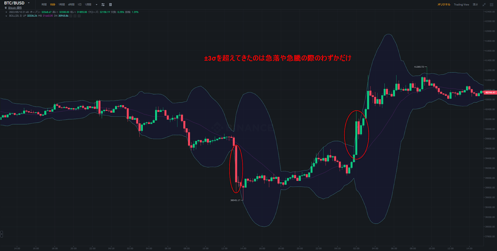 仮想通貨に合わせたボリンジャーバンド