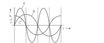 Alternating Circuits and Power